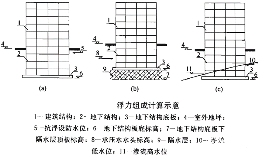 地下站抗浮設(shè)計原理及實操介紹